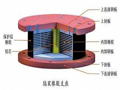 贡觉县通过构建力学模型来研究摩擦摆隔震支座隔震性能